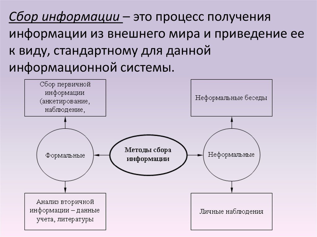 Информация и информационные процессы 10 класс презентация