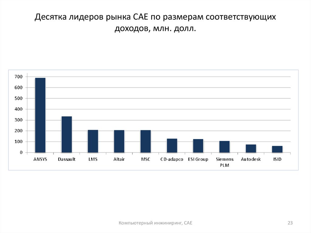 Соответствующие поступления