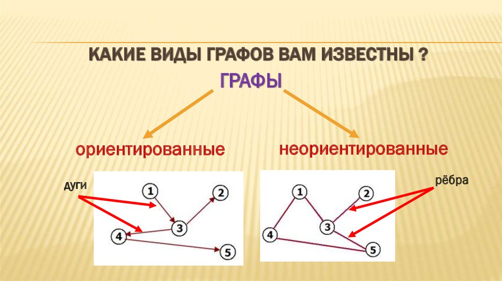 Графы 8 класс