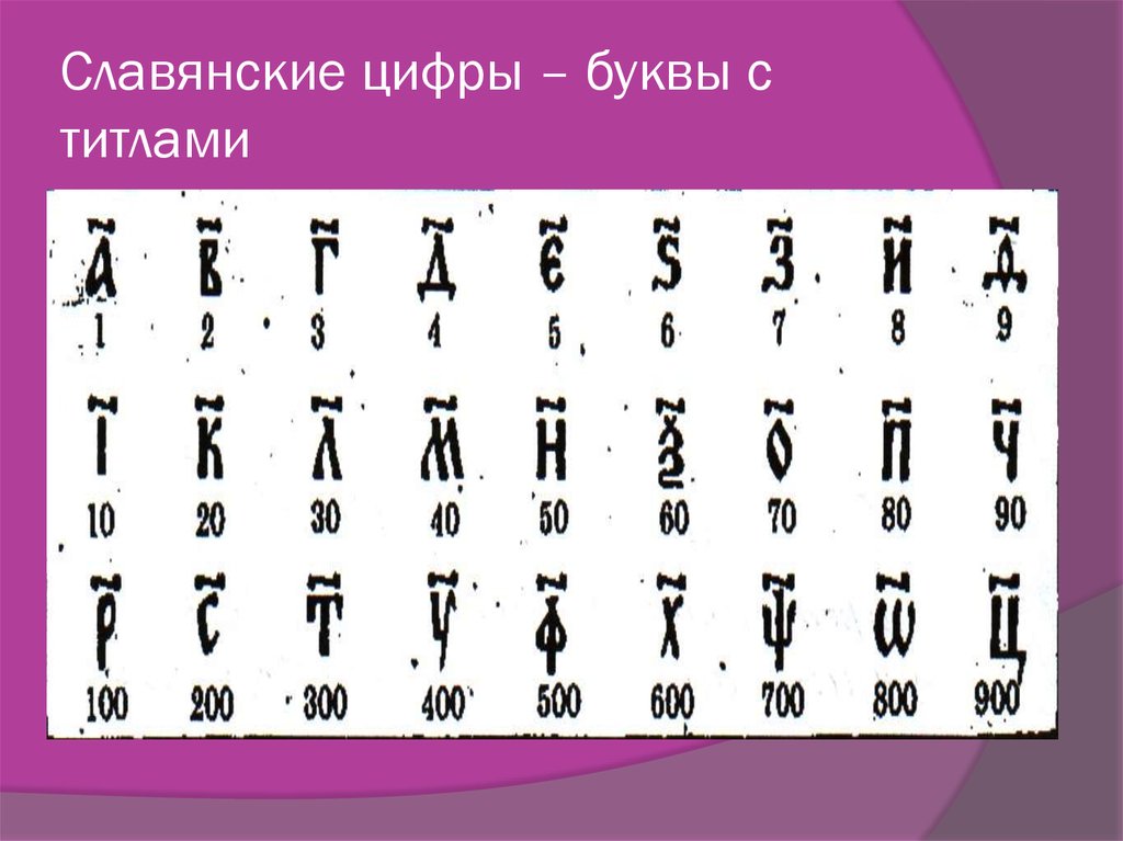 Предки число 1. Славянские цифры. Славянские цифры титло. Титло в старославянском. Кириллица цифры.