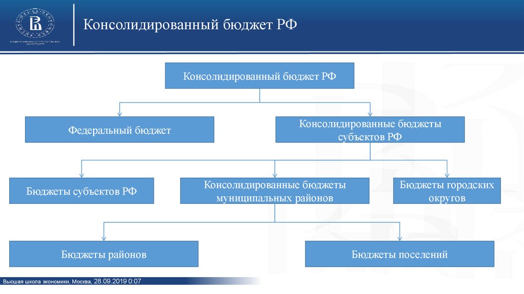 Консолидированный бюджет презентация