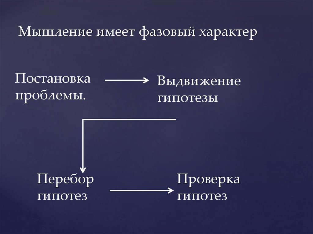 Мышление имеет. Иметь мышление. Мышление имеет характер. Мышление имеет коллективный характер. Первой фазой мыслительного процесса является выдвижение гипотез..