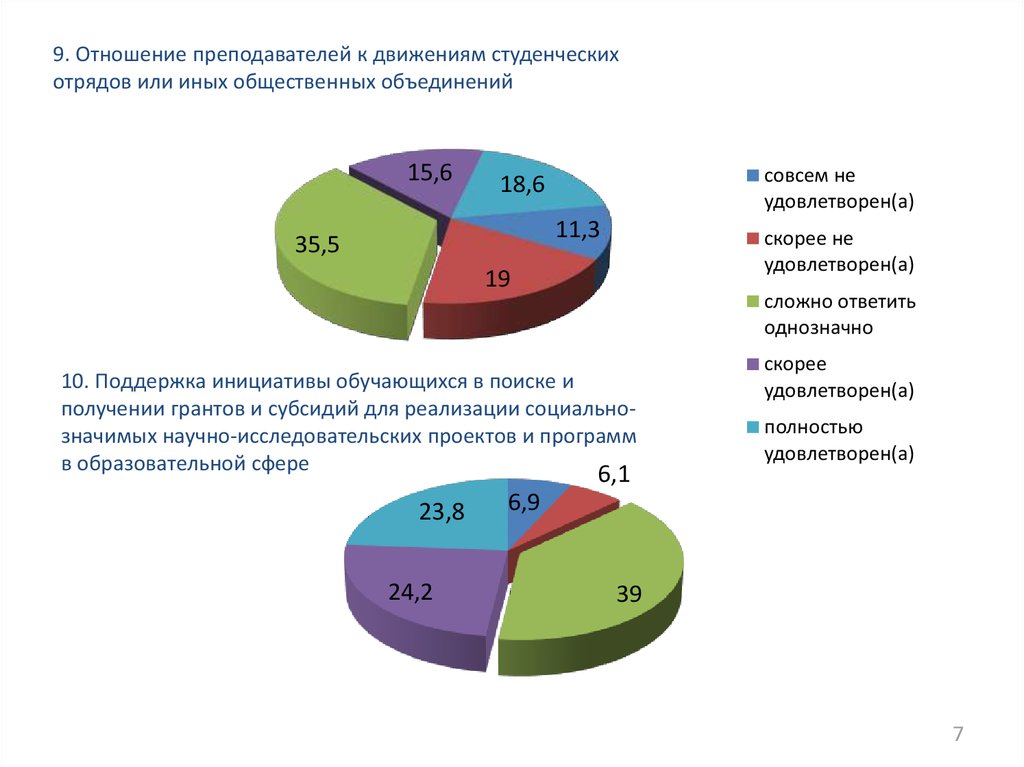 Как правильно анализировать анкетирование в проекте