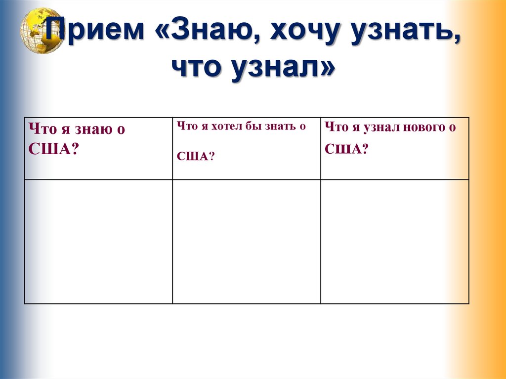 Что я хотел узнать то. Прием знаю хочу узнать узнал. Таблица знаю хочу узнать узнал. Знаю хочу знать узнал.