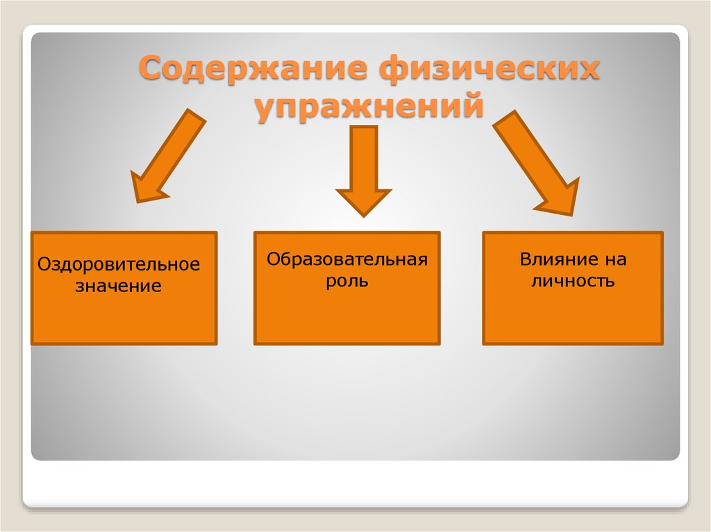 Физическое упражнение основное средство. Содержание и форма физических упражнений. Содержание физических упражнений это. Внутреннее и внешнее содержание физических упражнений. Форма и содержание физических упражнений кратко.