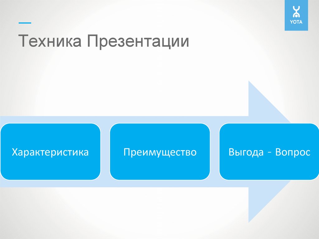 Особенности презентации