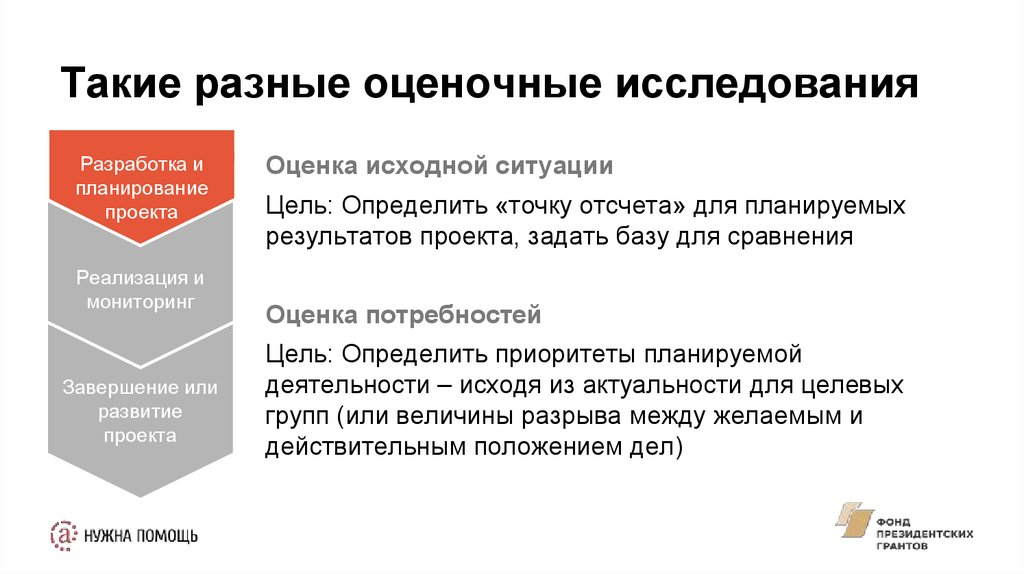 Оценка исследования. Оценочное исследование. Почему цели конкретны. Оценка исходной ситуации это. Планируемые Результаты исходят из цели.