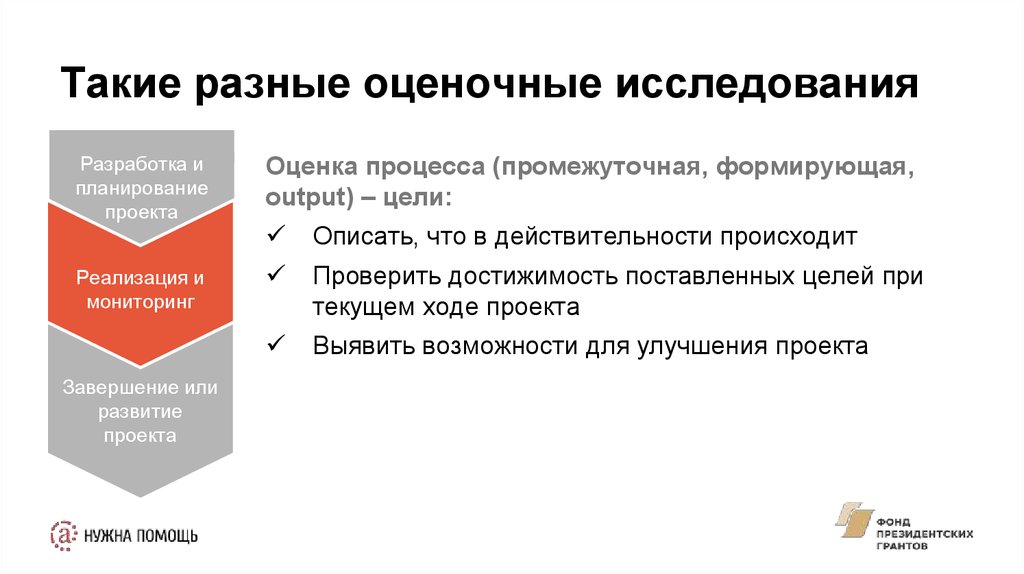 Оценка исследования. Оценка исследовательского процесса. Этап завершения проекта содержит следующие оценочные процедуры. Достижимость и реальность социального проекта. Для чего нужна оценка процессов.