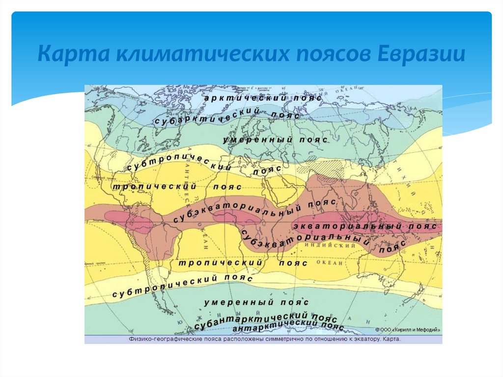 Карта климатических поясов Евразии