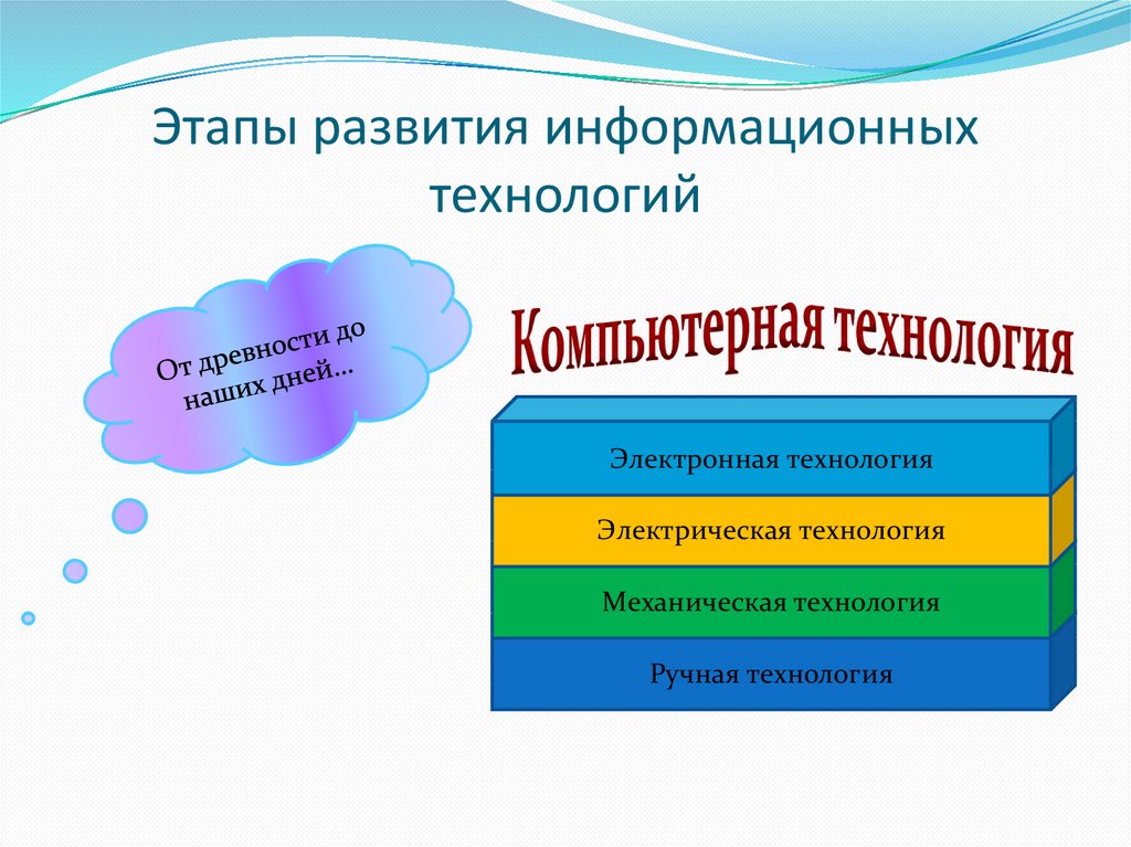 Этапы развития информационных технологий презентация