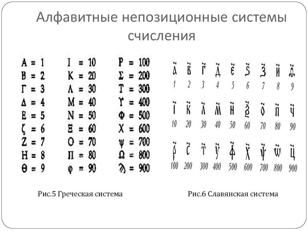 Непозиционные системы счисления презентация