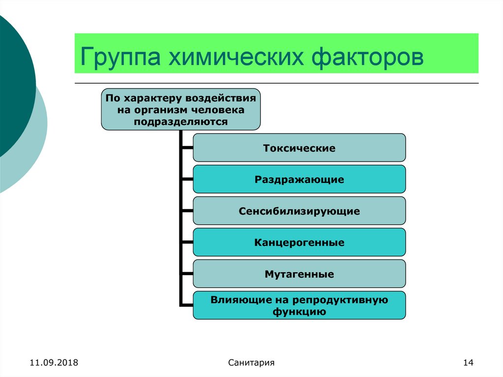 Факторы химических предприятий. Группа химических факторов. Малые группы химия. Терминальные группы химия. Хим факторы по характеру и по путям.