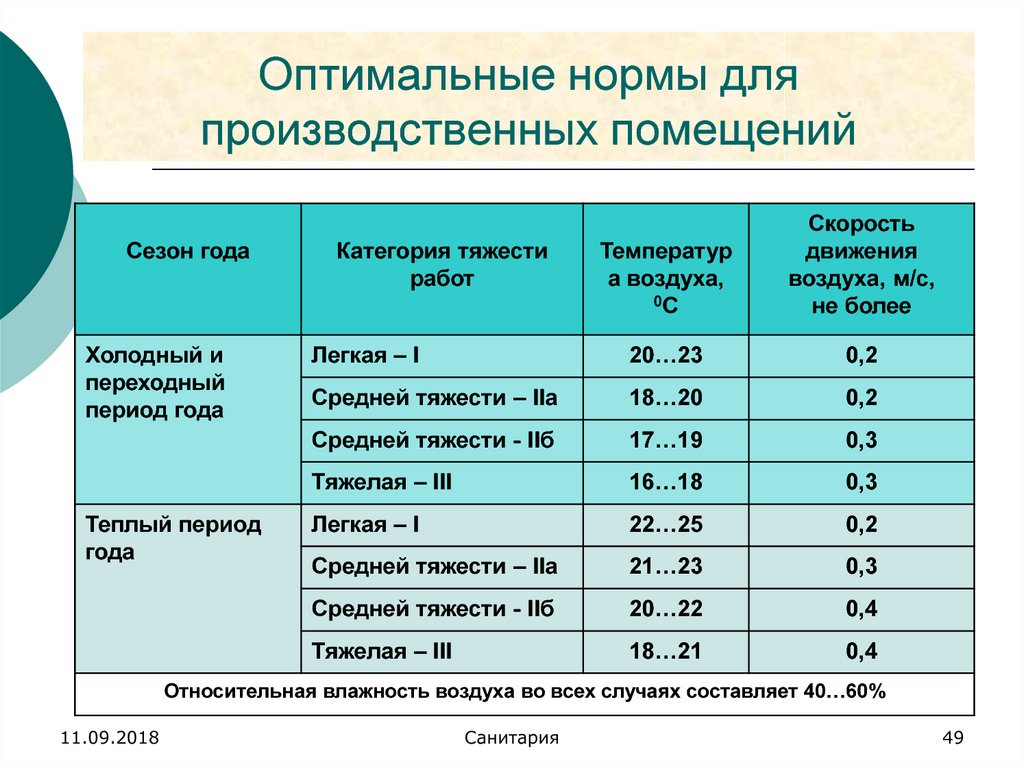 Оптимальные нормативы. Нормы производственных помещений. Производственные нормативы это. Показатель производственных норм. Нормативы помещений.