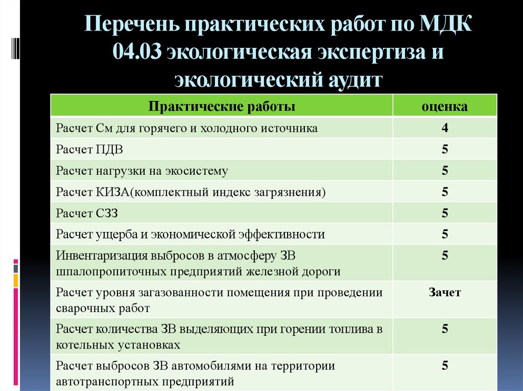 Списки практическая работа