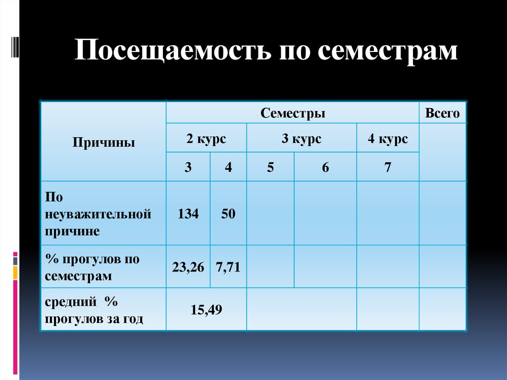 Как посчитать посещаемость в доу