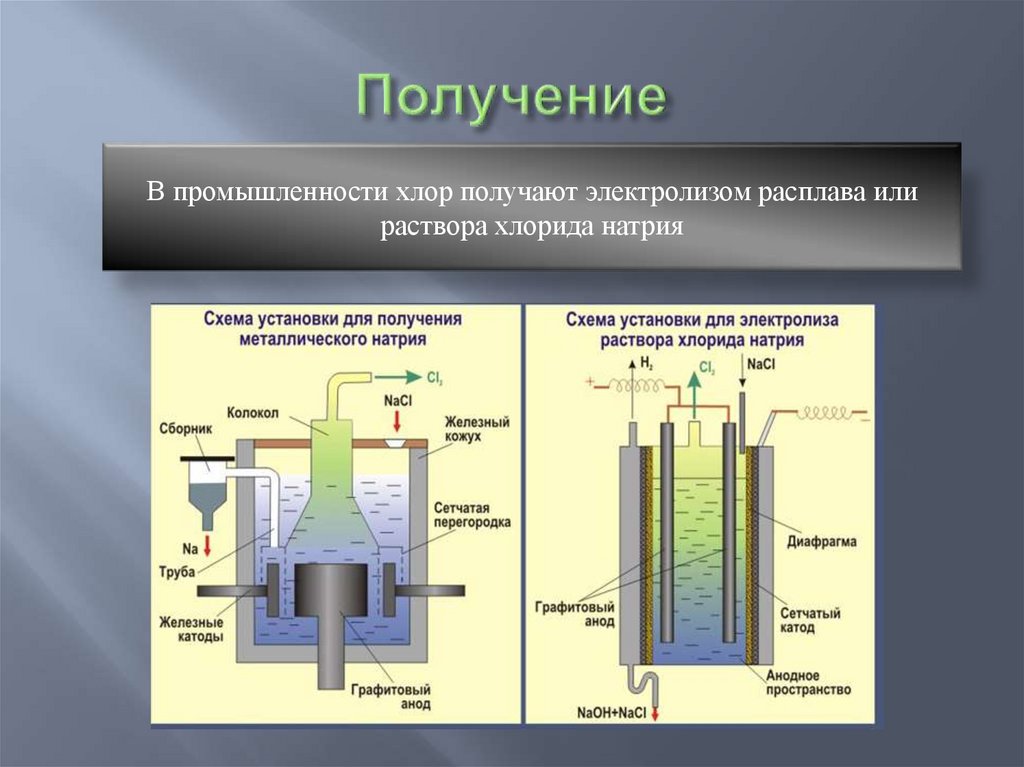 Графитовые катоды