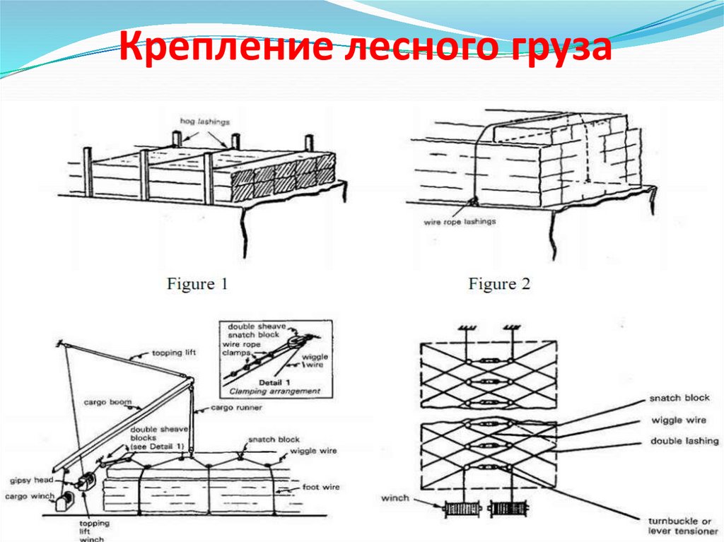 Схема крепления груза