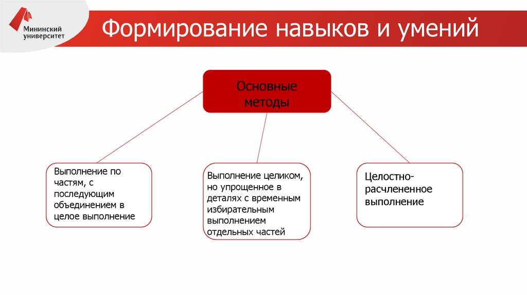 Определенных навыков. Формирование базовых графических умений и навыков. Обработка действий умение навык авторизация.