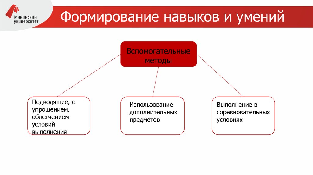 Характерными признаками двигательного умения являются