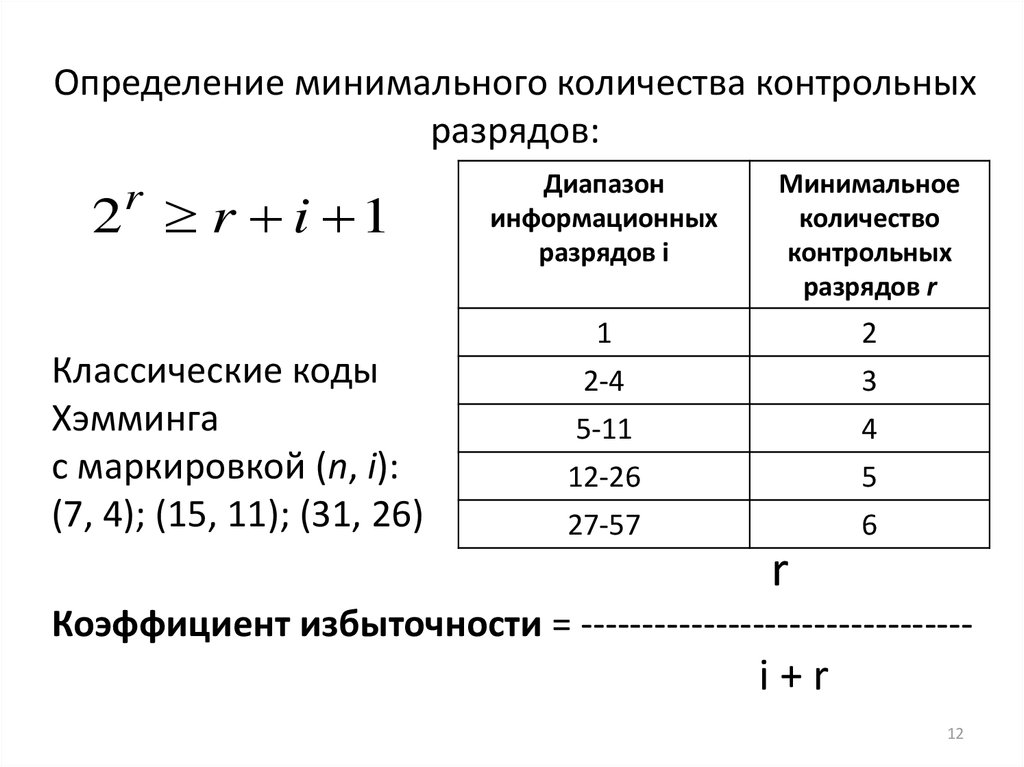 Минимальное количество ооо. Код Хэмминга контрольные разряды. Число контрольных разрядов в коде Хэмминга. Проверочная матрица кода Хэмминга. Число проверочных разрядов.