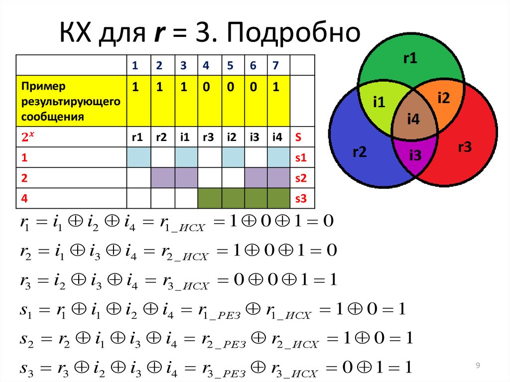 КХ для r = 3. Подробно