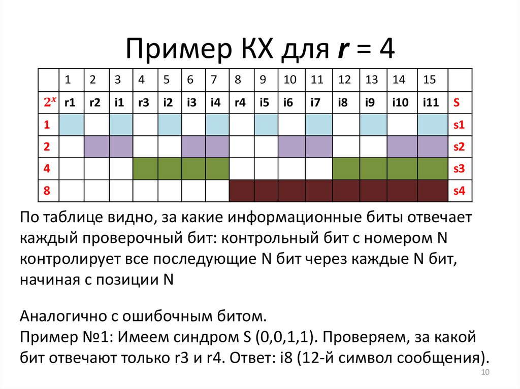 Контрольные биты это