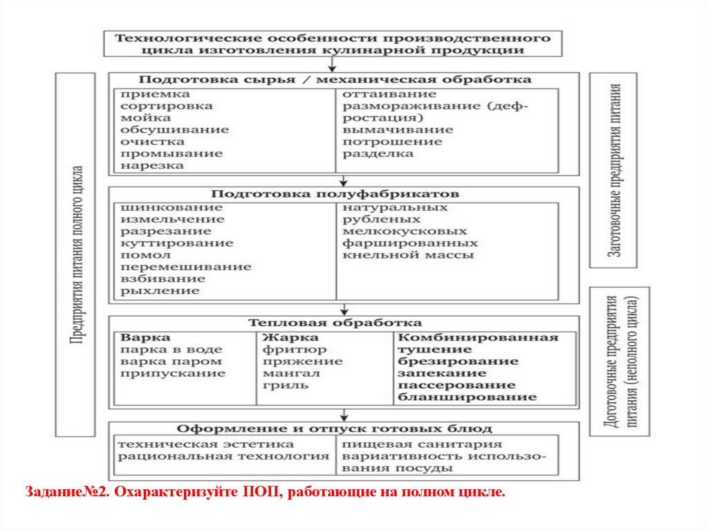 Решить производственную ситуацию