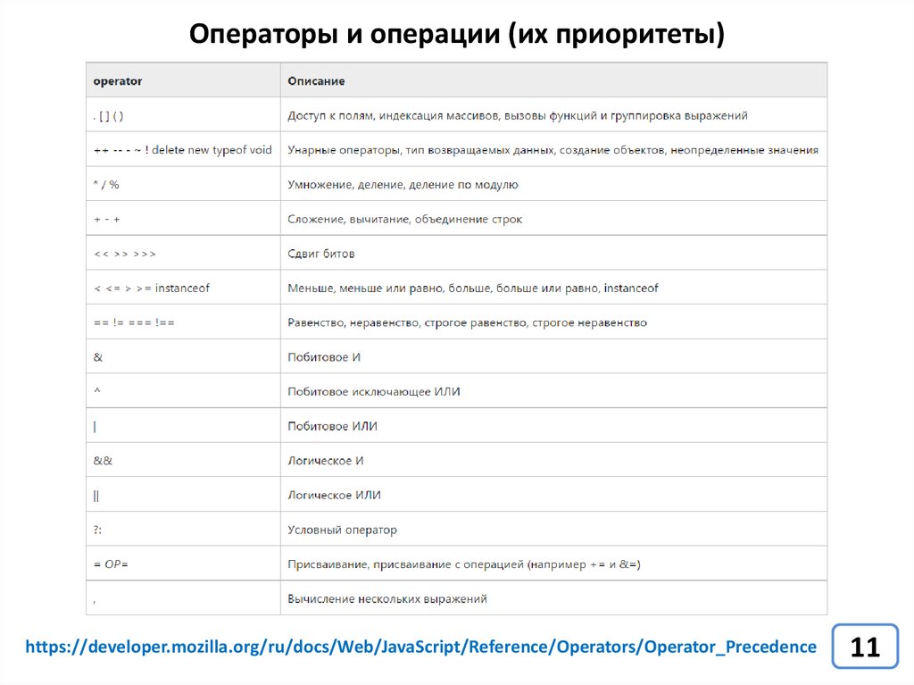 Виды операторских планов