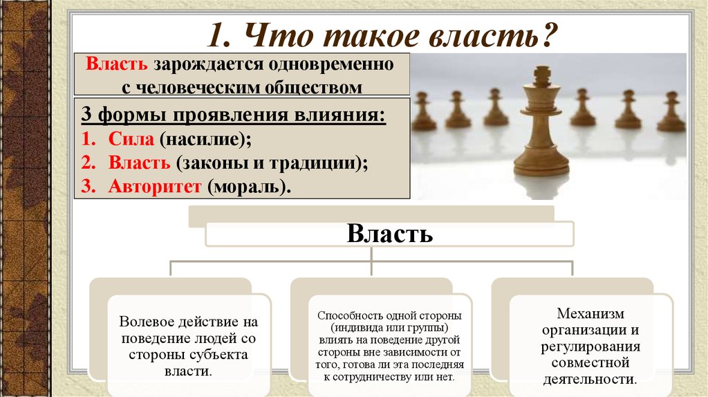 Сила власти в организации. О власти. Власть для презентации. Пласть. Власть и общество.