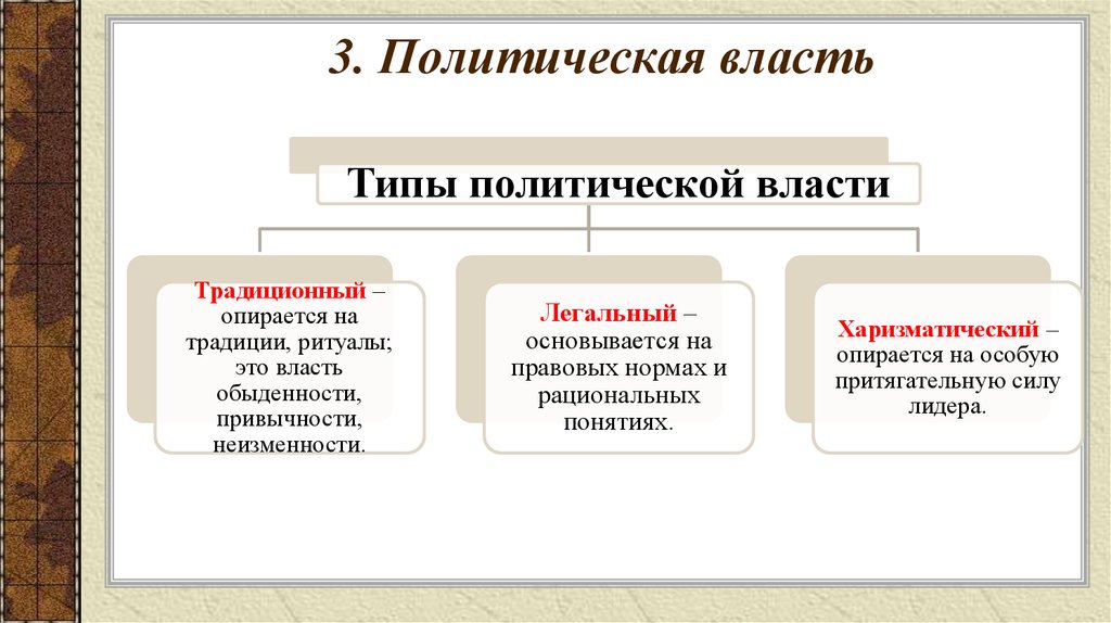 Виды власти. Три вида политической власти. Политическая власть это в обществознании. Виды Полит власти. Политическая власть понятие.