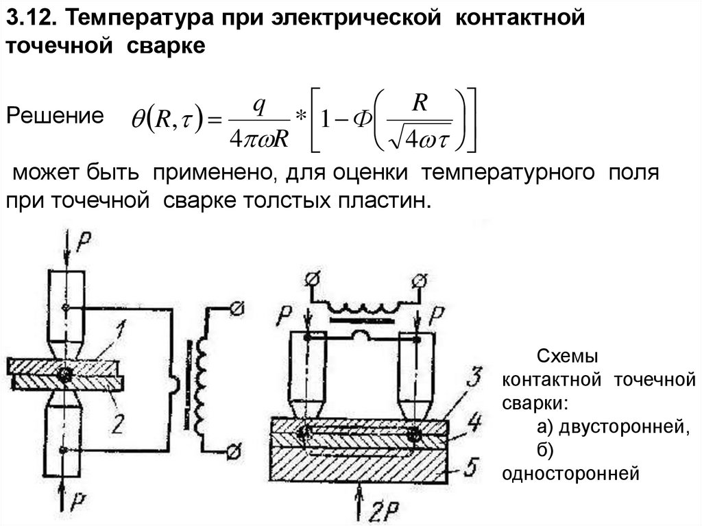 Схема процесса восстановления