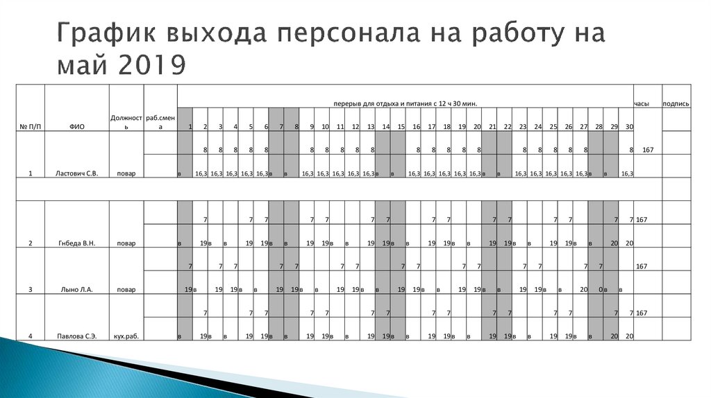 Составить график режим. График выхода на работу. Графики выхода на работу. График выхода персонала. Графики работ составление.