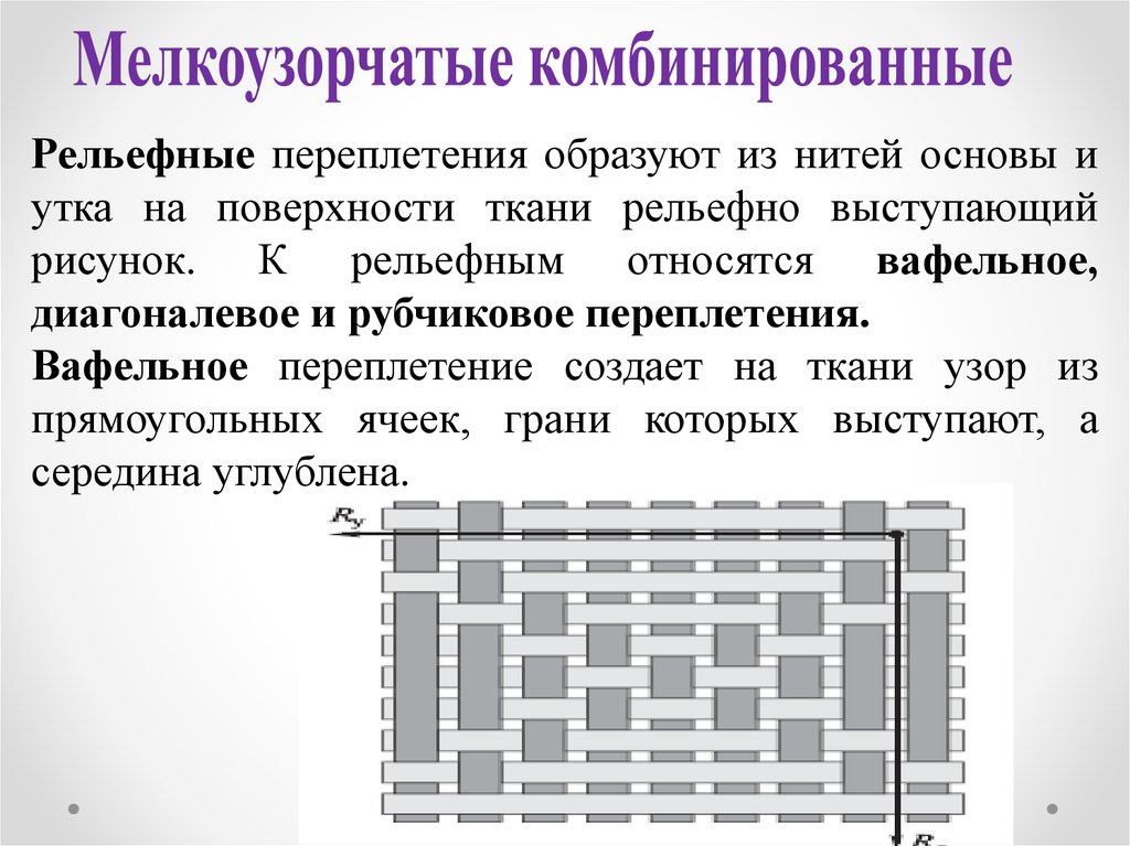 Схема вафельного переплетения