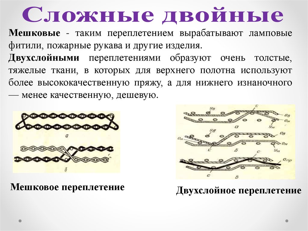 Скопировать текст переплетение яичных