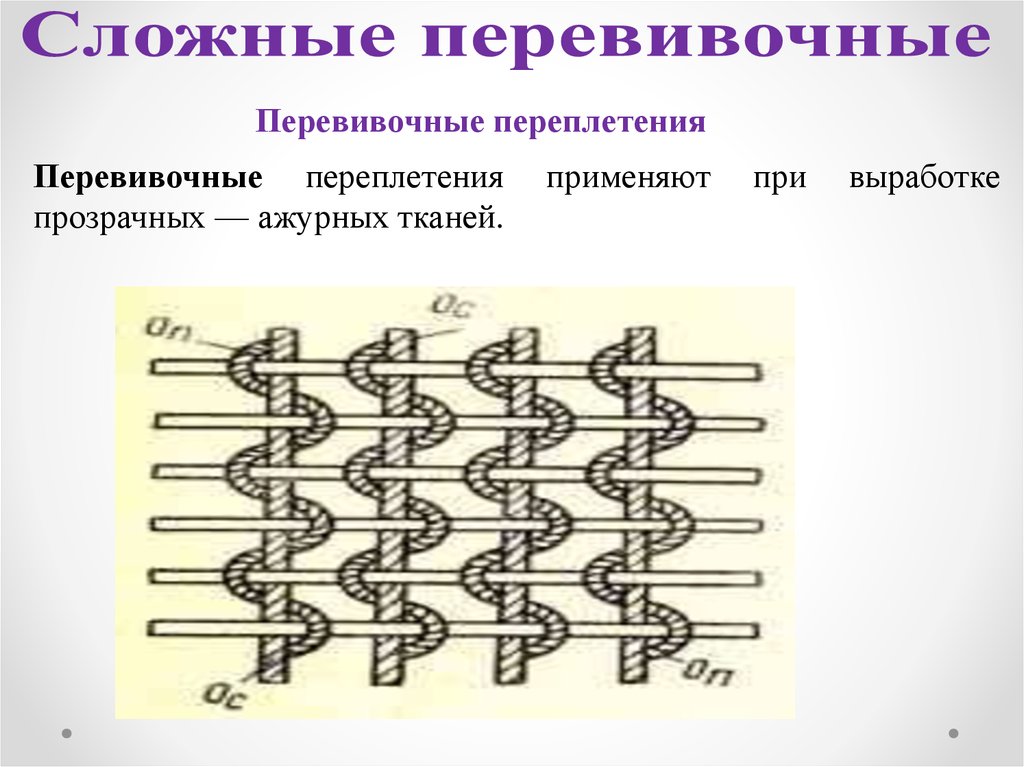 Узор переплетения