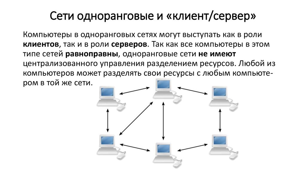 Одноранговая сеть схема