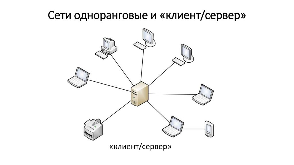Сеть волновать. Одноранговая архитектура компьютерных сетей. Одноранговая архитектура схема. Типы компьютерных сетей одноранговые. Сети одноранговые и "клиент/сервер”..