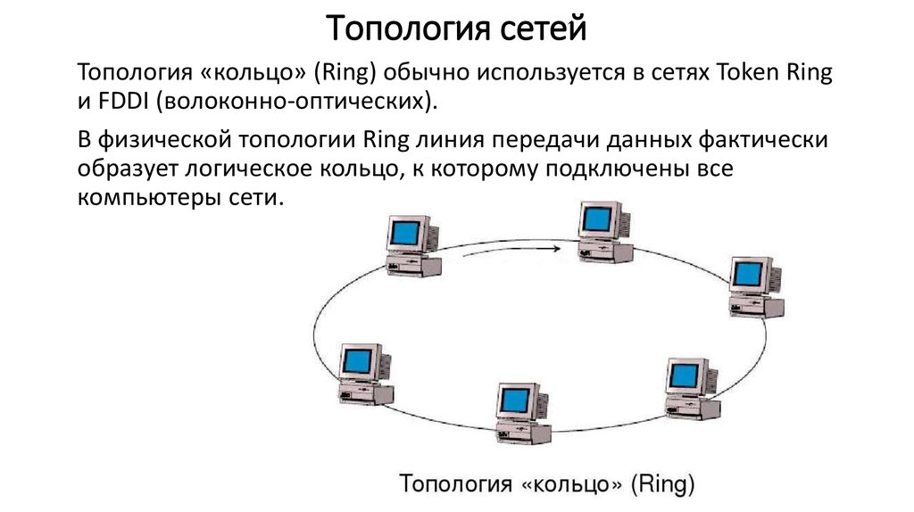 Топология token ring схема