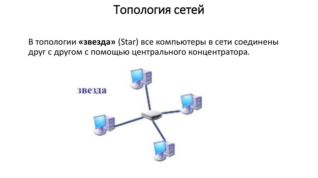 Принципы построения компьютерных сетей с изображением