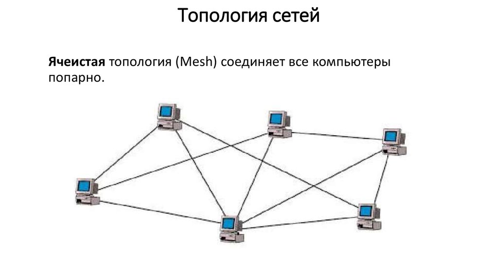 Топологическая схема сети