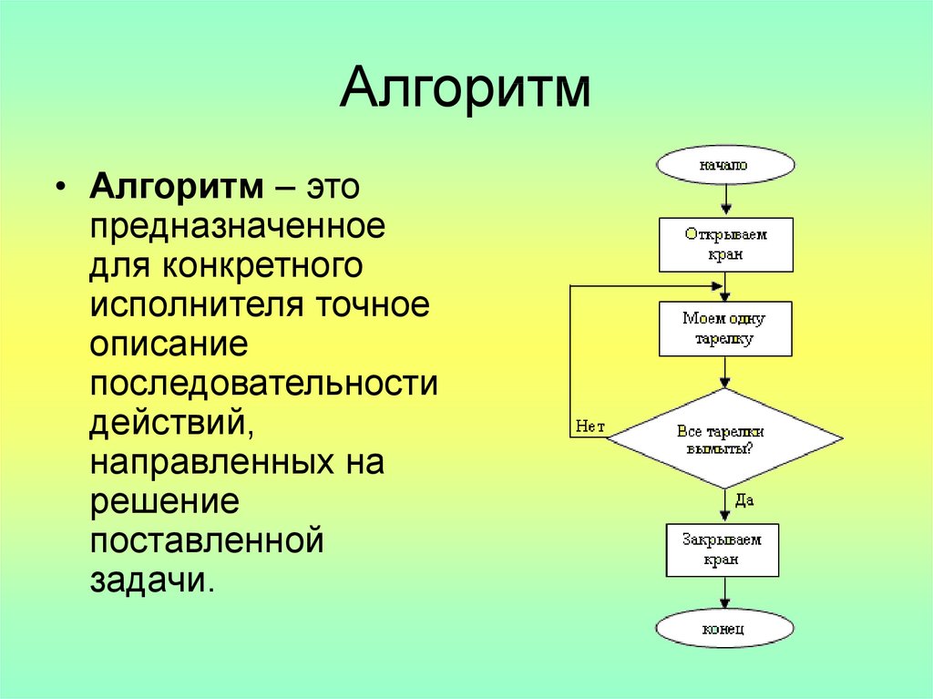 Циклические алгоритмы ветвление