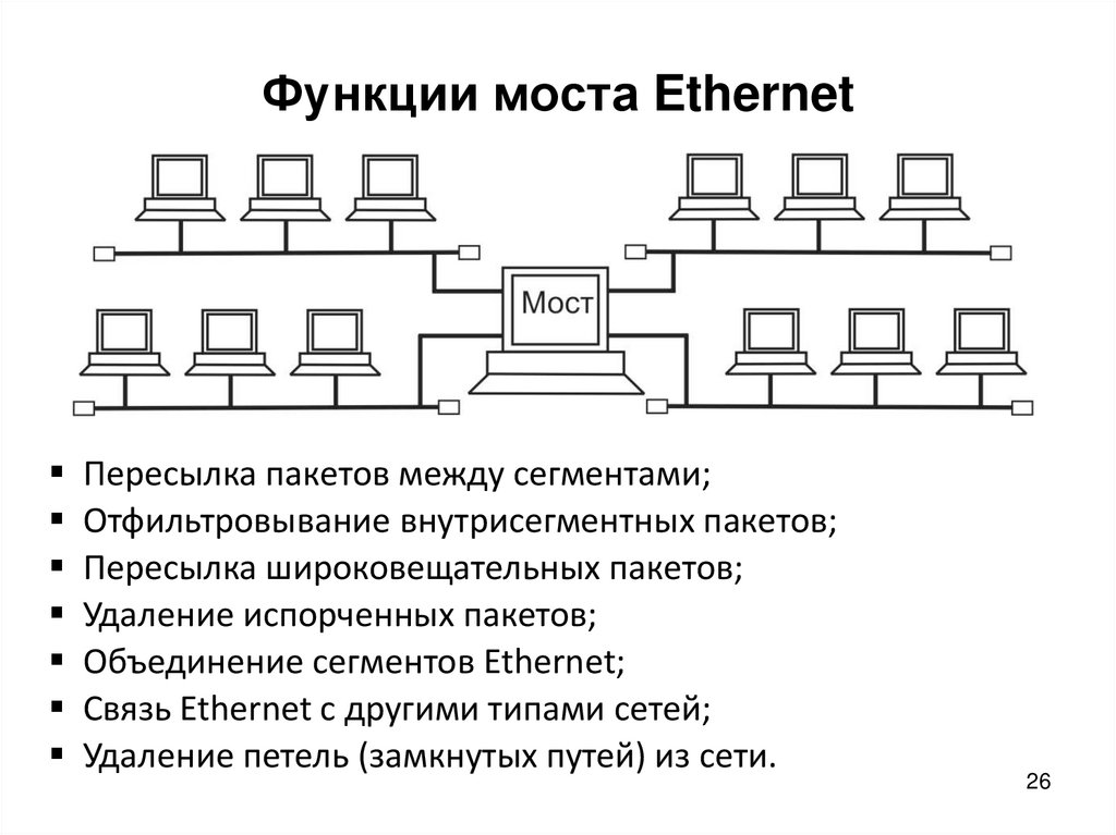 Мост функции