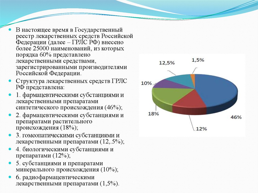 Гф 15 лекарственные формы