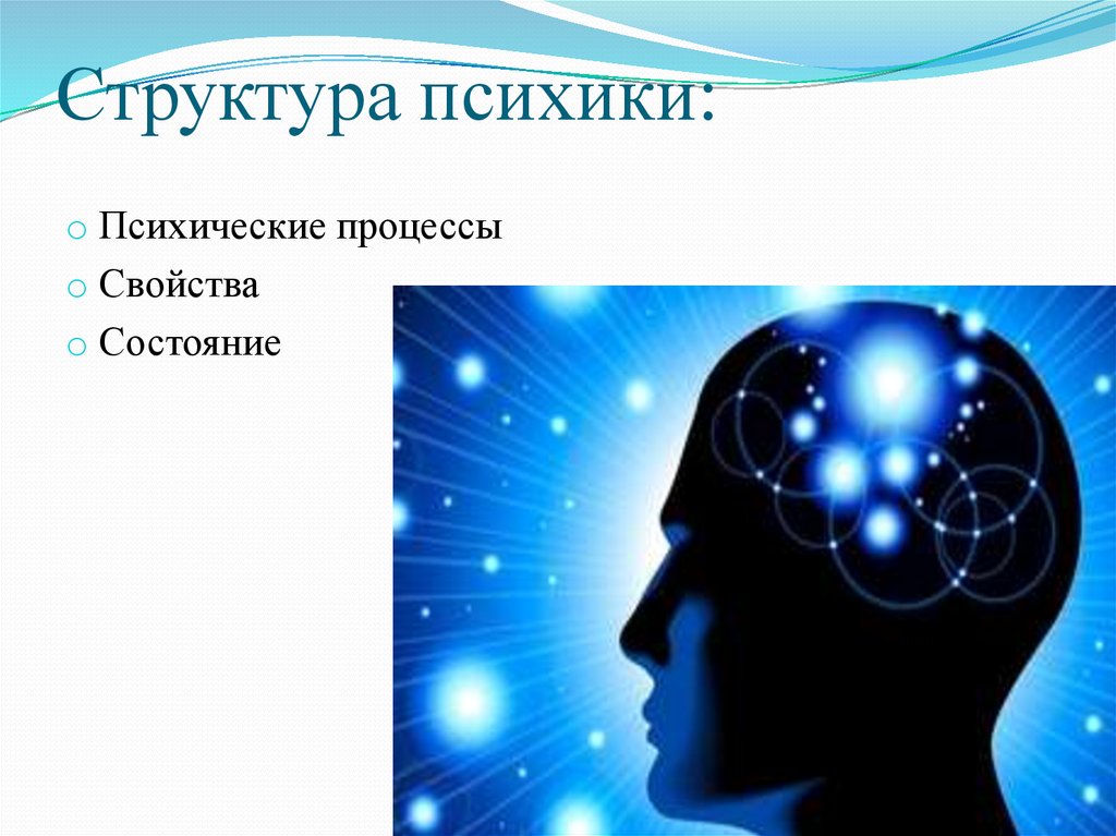 Психика человека 8 класс. Структура психики. Психическая структура человека. Рисунок человеческой психики. Психика человека картинки.