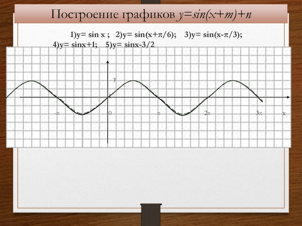 График y sin x