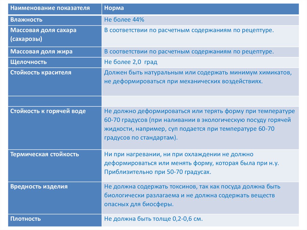 Возможные показатели