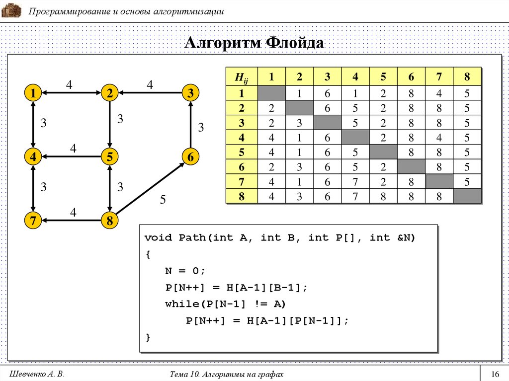 Алгоритм флойда уоршелла презентация