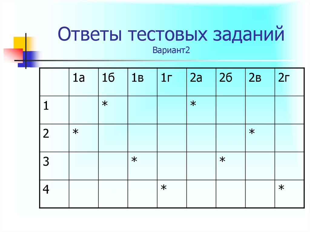 Квадрат 7. Тэла ответы на тестовые задания. 2/7 В квадрате.