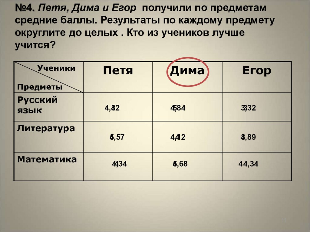 В среднем на 4 5. Округление оценок. Как округляется средний балл. Средний балл оценок Округление. Округление среднего балла оценки.