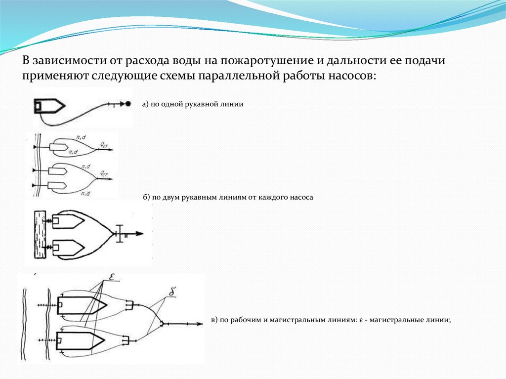 Совместная работа насосов пожарных автомобилей работа при перекачке воды схемы боевого развертывания